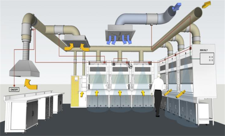 實驗室通風系統設計方案